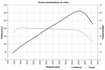 Clique para ampliar a imagem