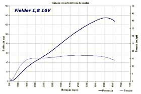 Clique para ampliar a imagem