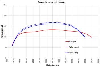 Clique para ampliar a imagem