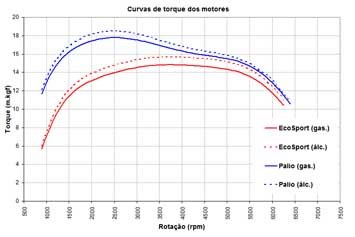 Clique para ampliar a imagem