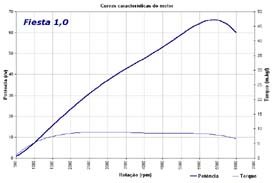 Clique para ampliar a imagem