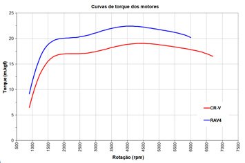 Clique para ampliar a imagem