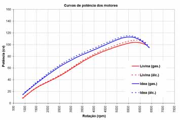 Clique para ampliar a imagem