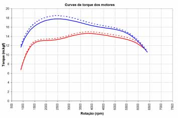 Clique para ampliar a imagem