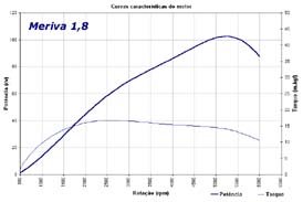 Clique para ampliar a imagem
