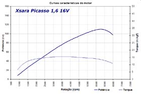 Clique para ampliar a imagem