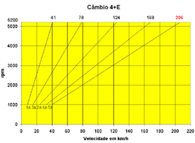 Clique para ampliar a imagem